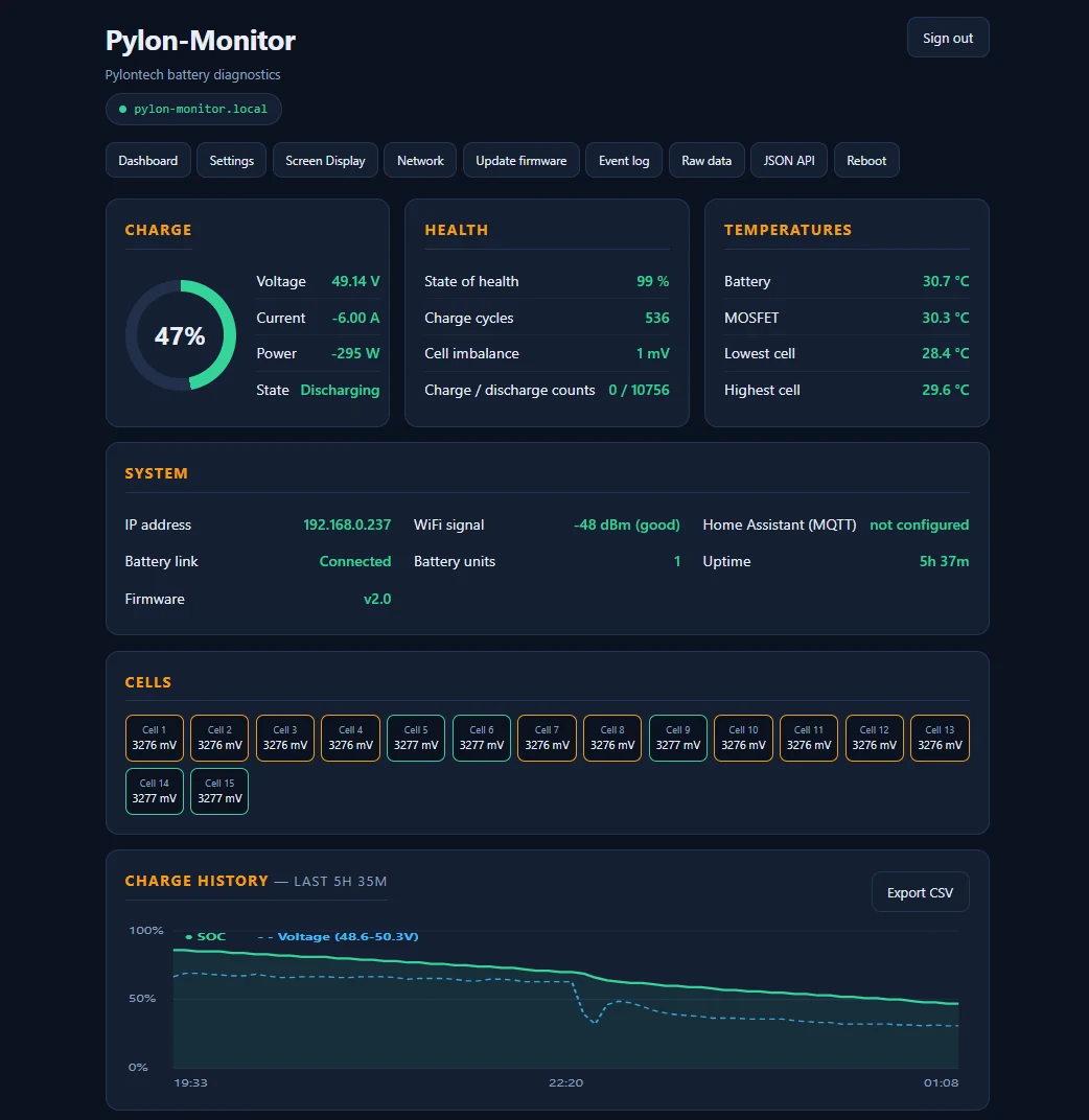 Vue alternative Pylon-Monitor V2 – Monitoring et diagnostic Pylontech en temps réel